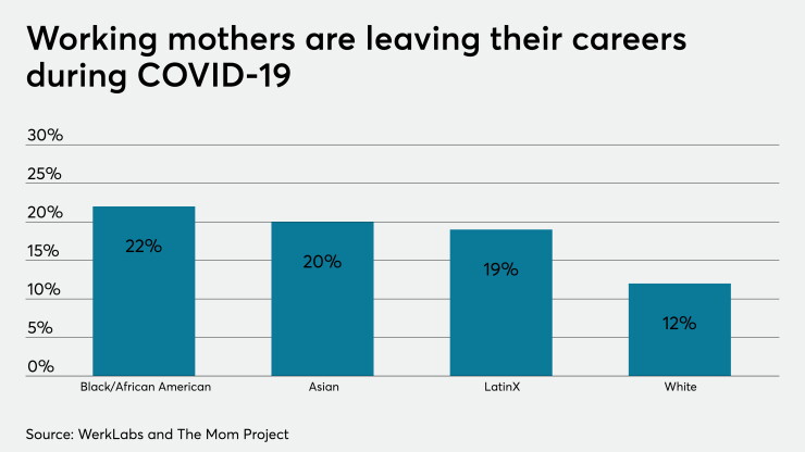 Working mothers