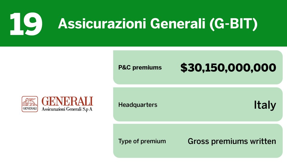 Digital Insurance_20 largest P&C insurers globally_Assicurazioni Generali (G-BIT)_19.jpg