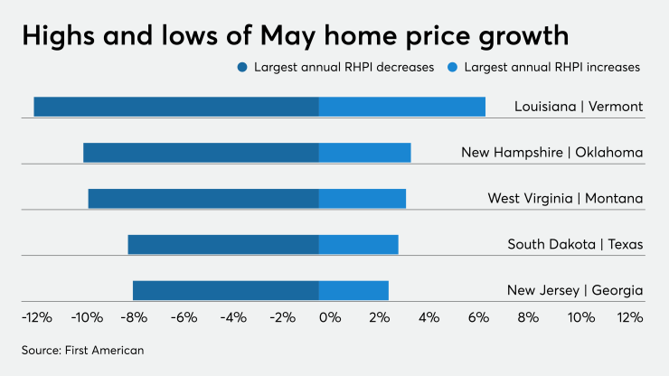 NMN07272020-First American.png