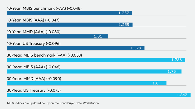 BB-022420-municlose (1).png