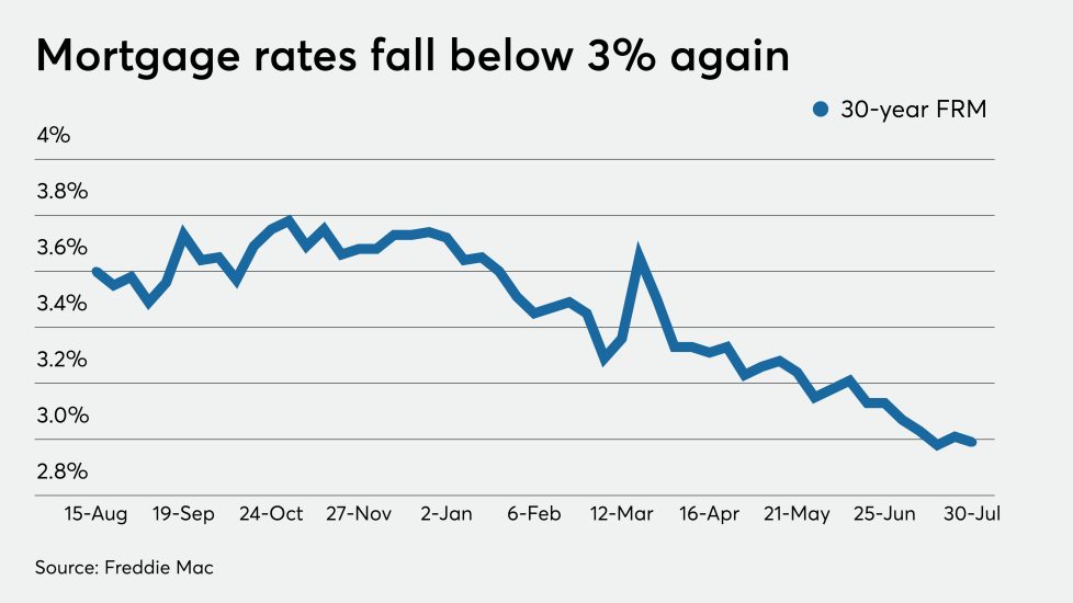 NMN073020-Rates.png