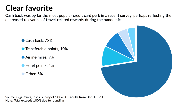 Preferred credit card rewards