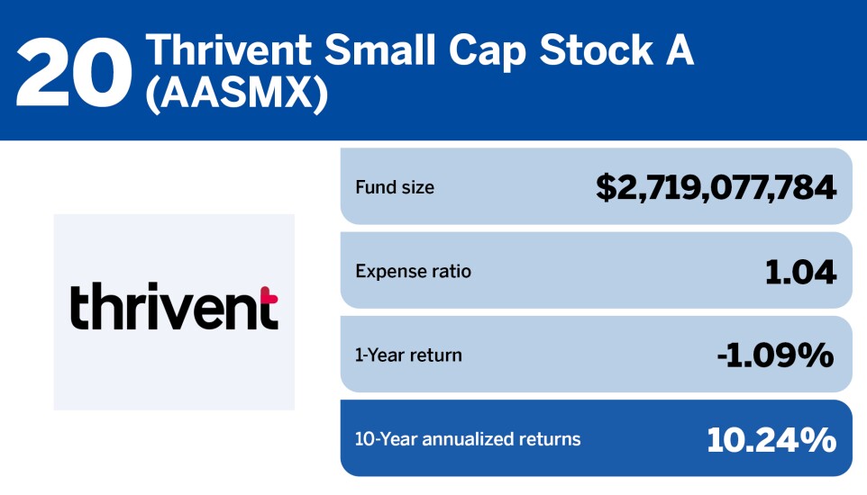 Financial Planning_Top 20 small-cap funds of the decade_20.jpg