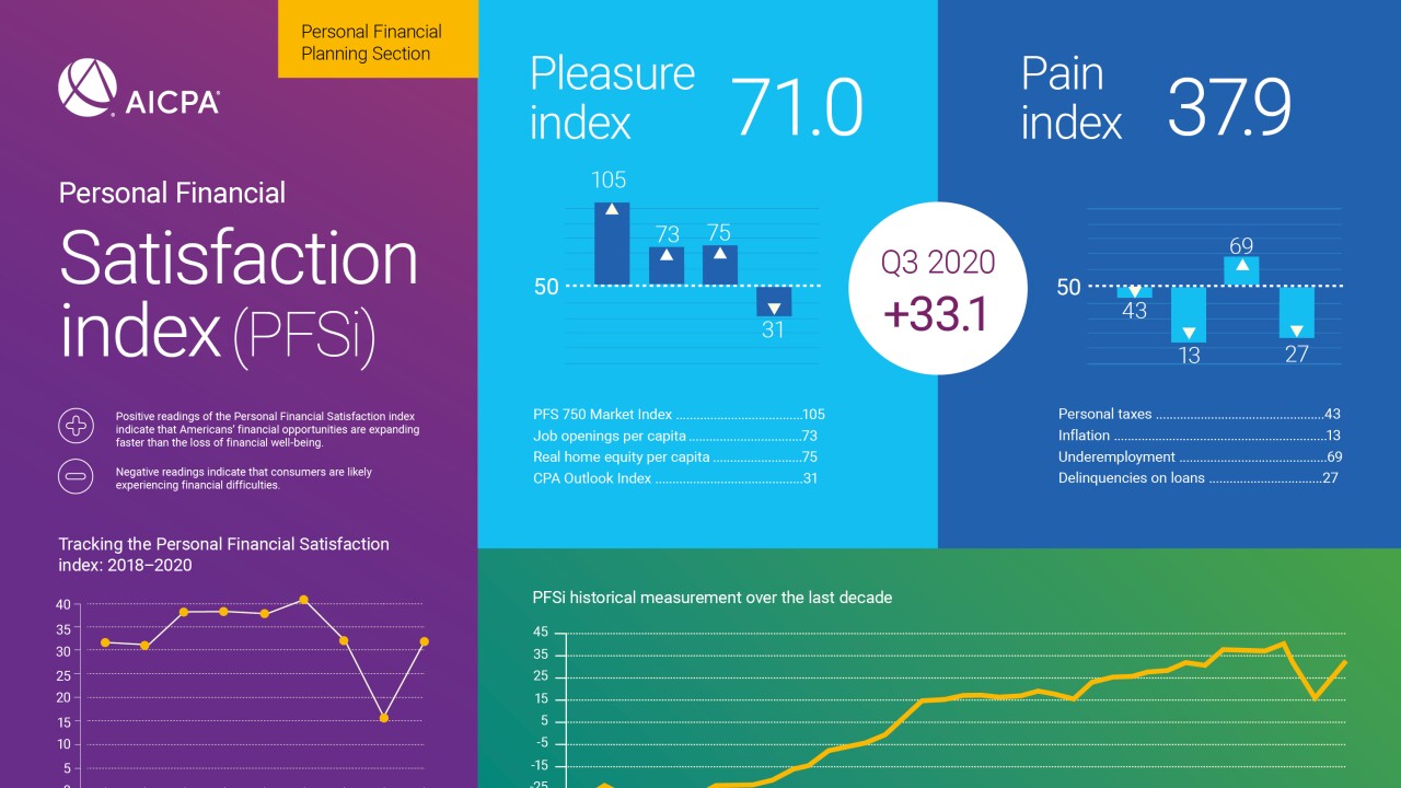 aicpa-pfsi-q3-2020.jpg