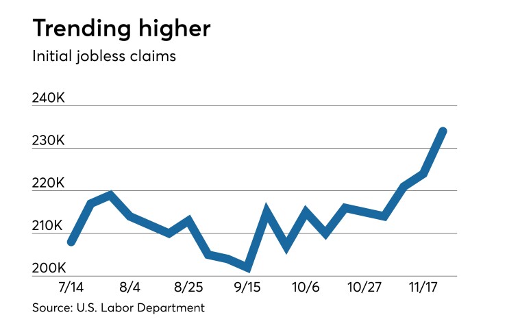 Initial claims for U.S. state unemployment benefits