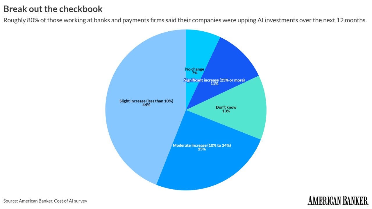 (3) FG - AI spending changes.png