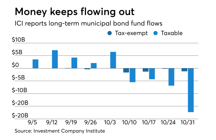 Outflows