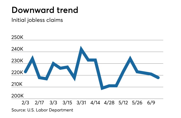 Initial claims U.S. state unemployment benefits