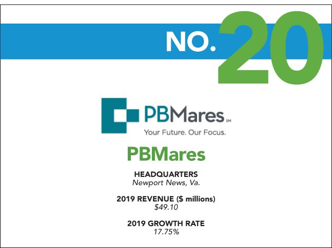 2020 Fastest Growing - 20 - PBMares