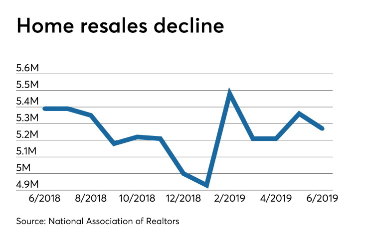 existing home sales