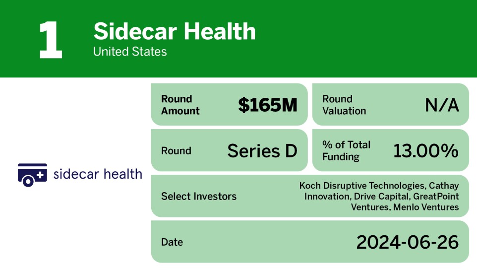 Digital Insurance_10 biggest global insurtech equity deals in Q2__.jpg