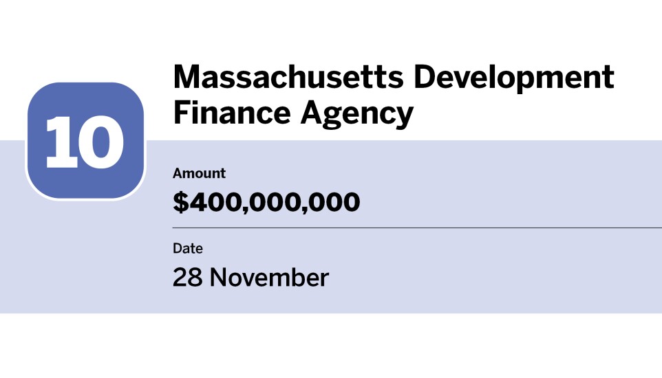 Bond Buyer_20 largest bond financings of November_Massachusetts Development Finance Agency_10.jpg