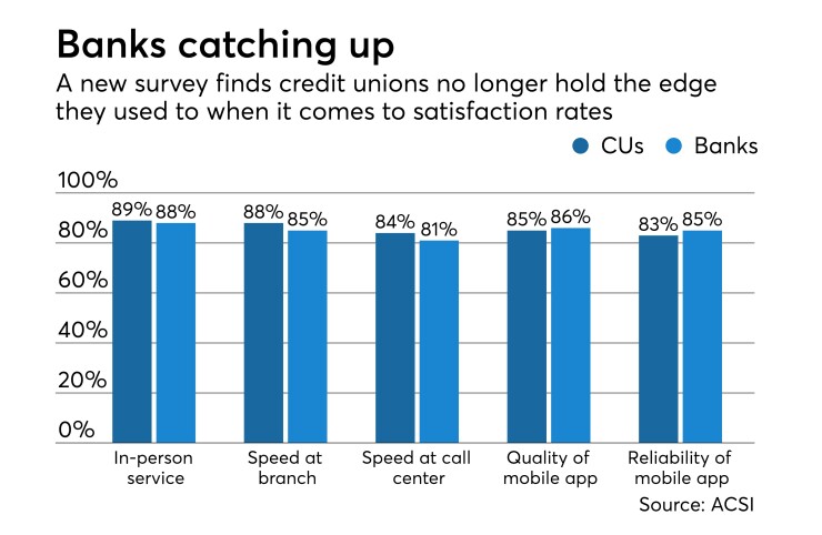 Satisfaction rates - CUJ 111318.jpeg
