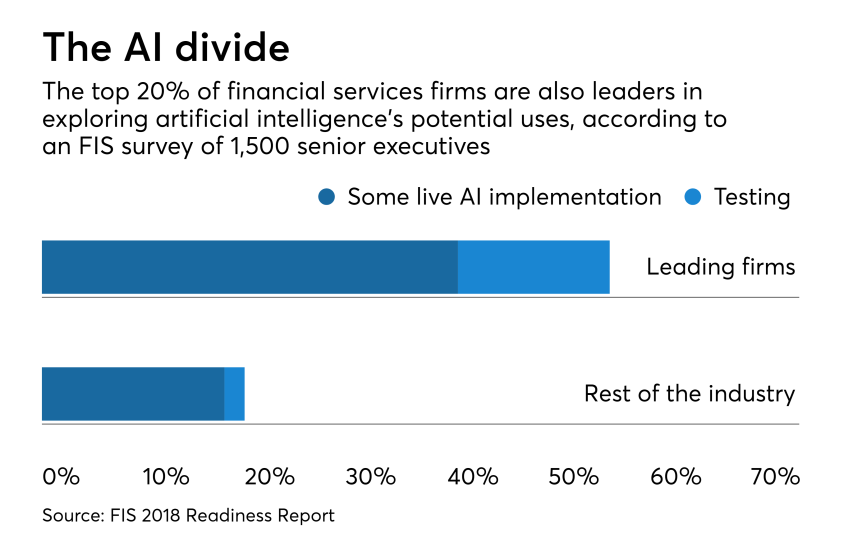 The divide in financial services with AI exploration