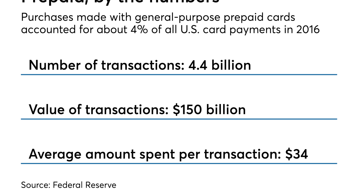 Few answers for Netspend customers unable to access paychecks | American Banker