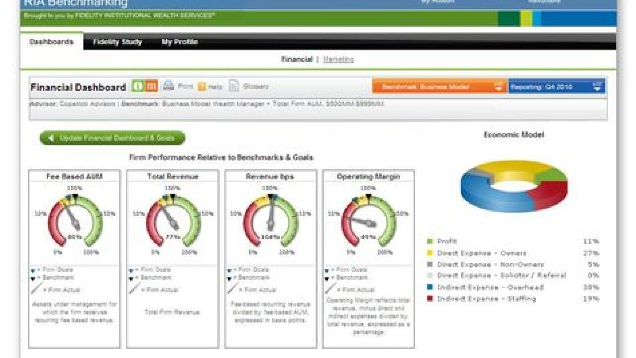 Fidelity's New Benchmarking Dashboards Help RIAs See How They Stack Up