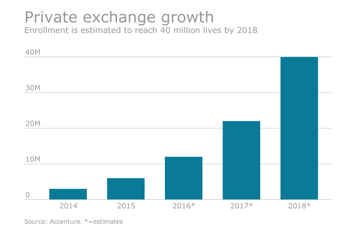 exchange chart accenture 