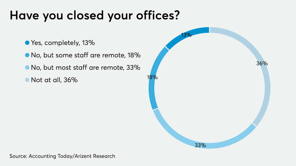 AT-042420-Coronavirus Office closings GRAPH