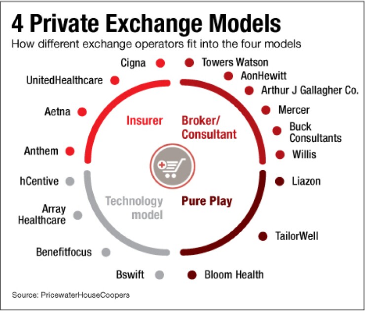 pwc-private-exchange.jpg