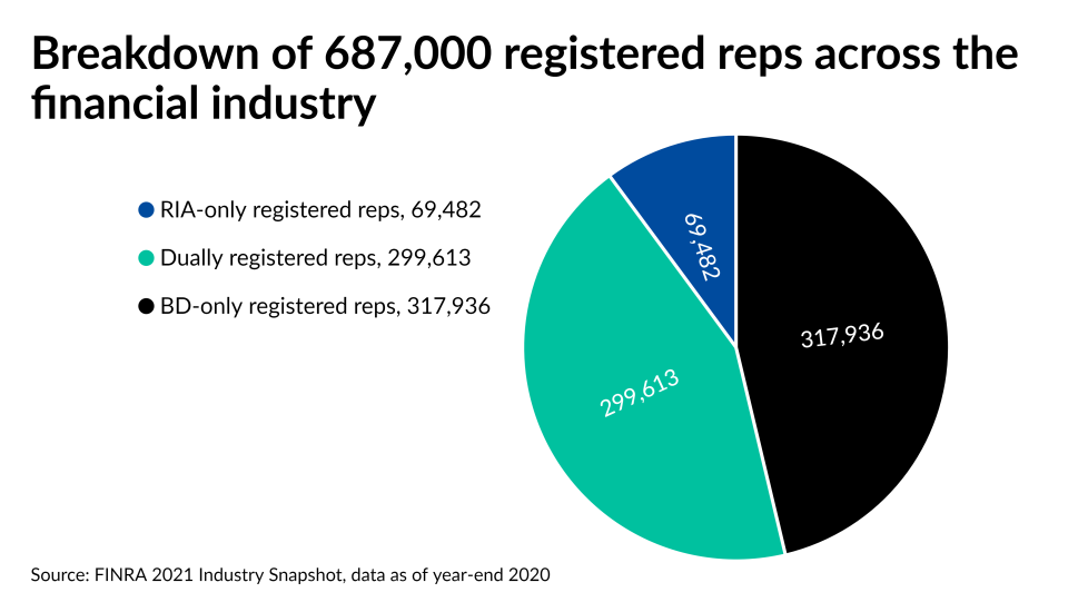 FINRA cardshow/IAG.TOS.RepsPieFINRA1.png