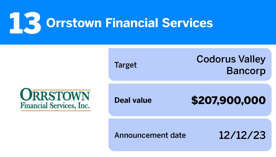 American Banker_20 largest US bank M&A deals of the past year__13.jpg