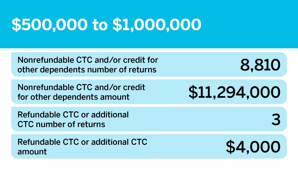 Accounting Today_Who's filing for the CTC__16.jpg