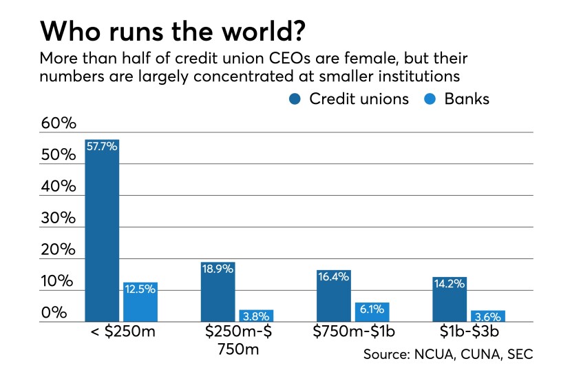 CUJ 112118 - female CEOs