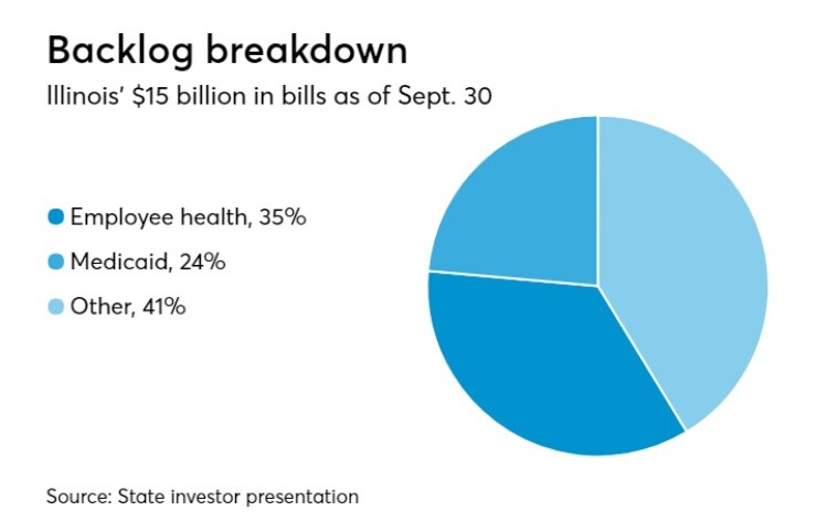 BB-102517TREND-chart