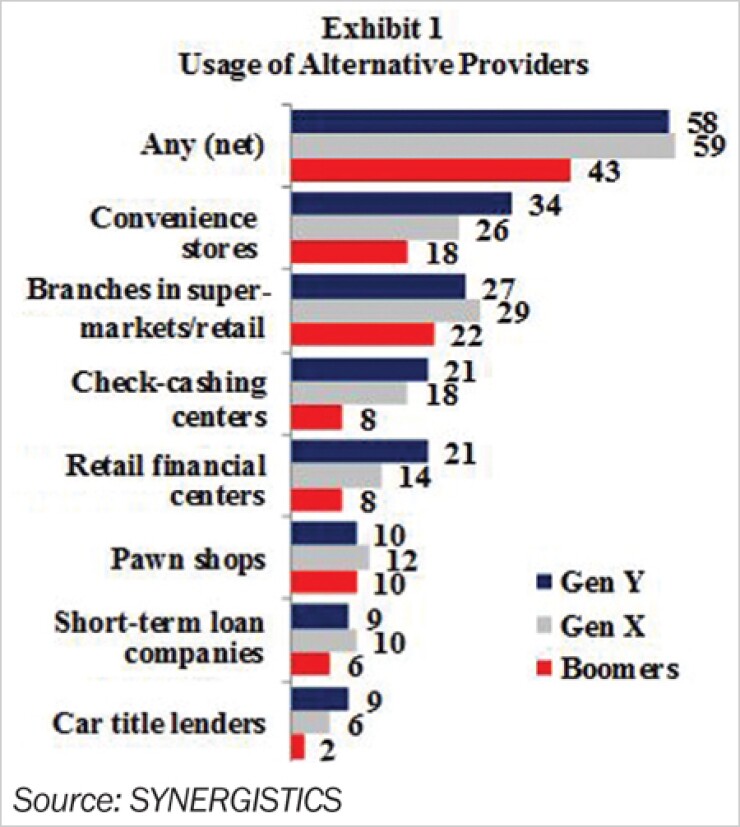 alternative-providers-091613.jpg