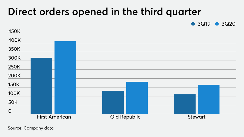 NMNTitle-Orders open.png