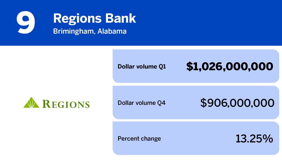 National Mortgage News_20 banks with the largest mortgage servicing volume in Q1__9.jpg
