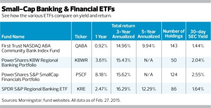 fpchart