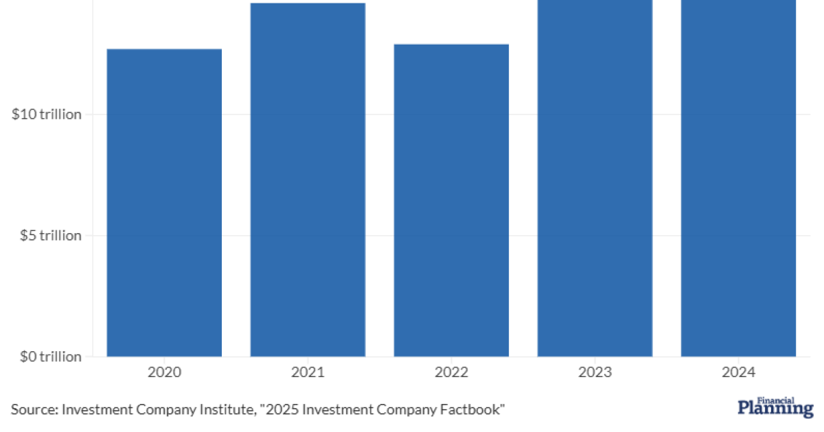 Self-directed IRAs carry tax complexities Self-directed IRAs carry tax complexities