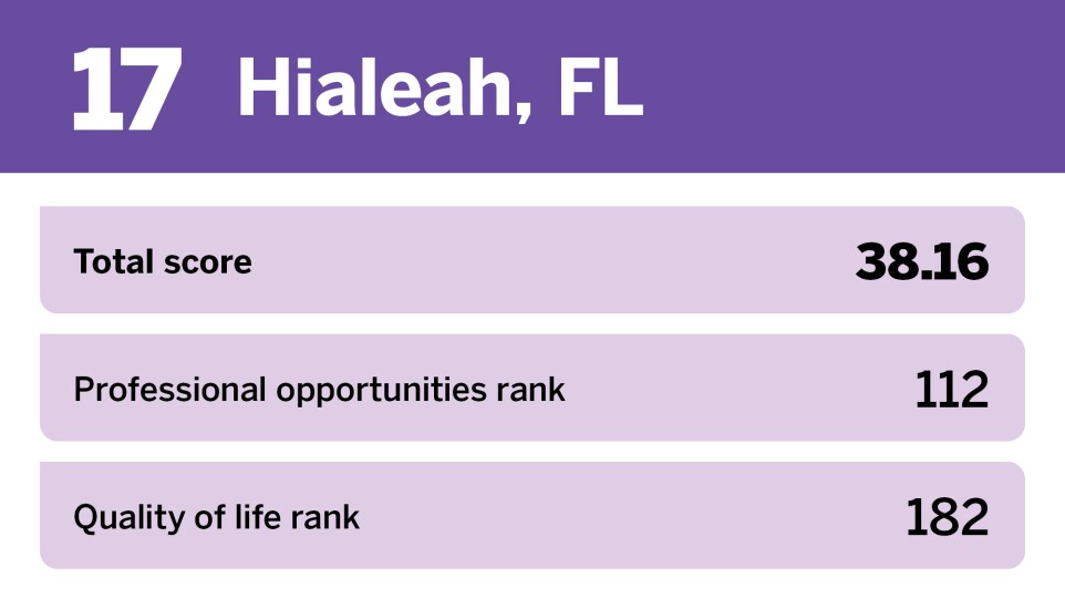 EBN_20 worst places to start a career__17.jpg