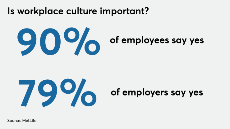 WorkplaceCulture.4.0NEW.8.8.19.png