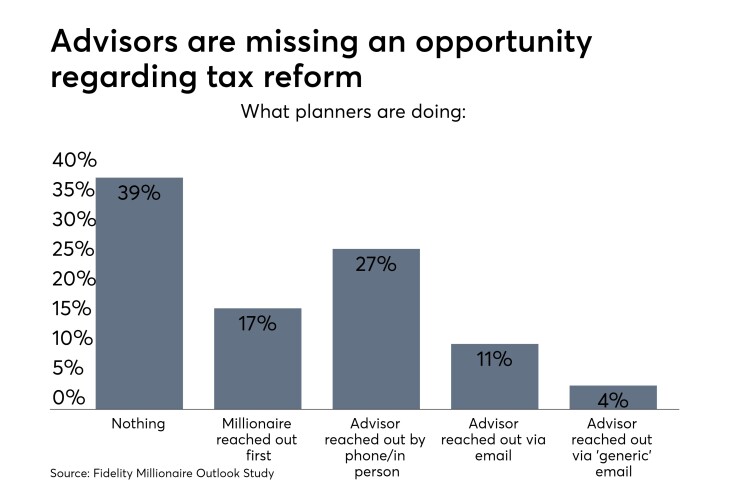 Millionaires-Fidelity-Tax-Planning-10/24/18