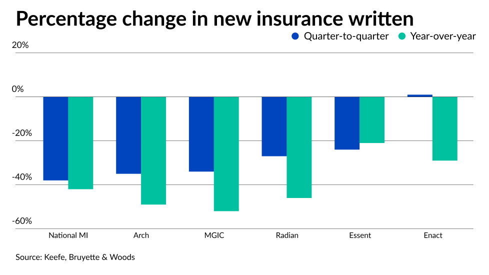 NMN021523-NIW change