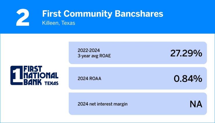 2. First Community Bancshares