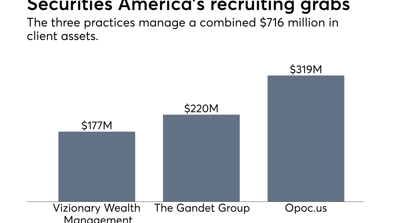 Securities America additions