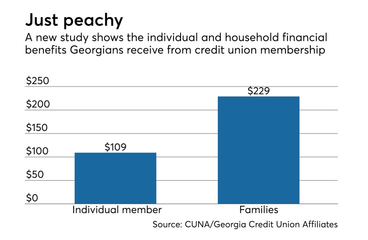 Georgia CU membership study - CUJ 092018.jpeg