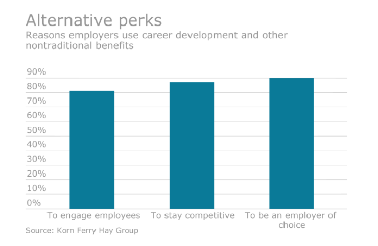 careerdevelopment.10-24-16.png