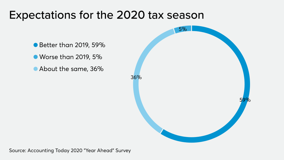 AT-112519-YearAhead-TaxSeason.png