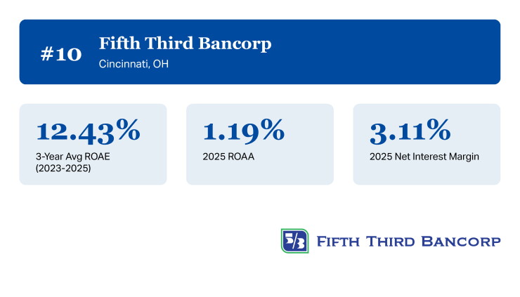 AB_Top Performing Banks Over $50B_10.jpg