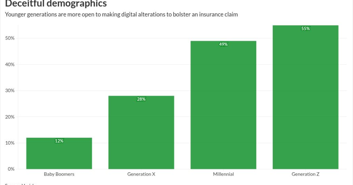 Half Of Insurers Use Homegrown AI To Fight Deepfakes Verisk Digital half-of-insurers-use-homegrown-ai-to-fight-deepfakes-verisk-digital