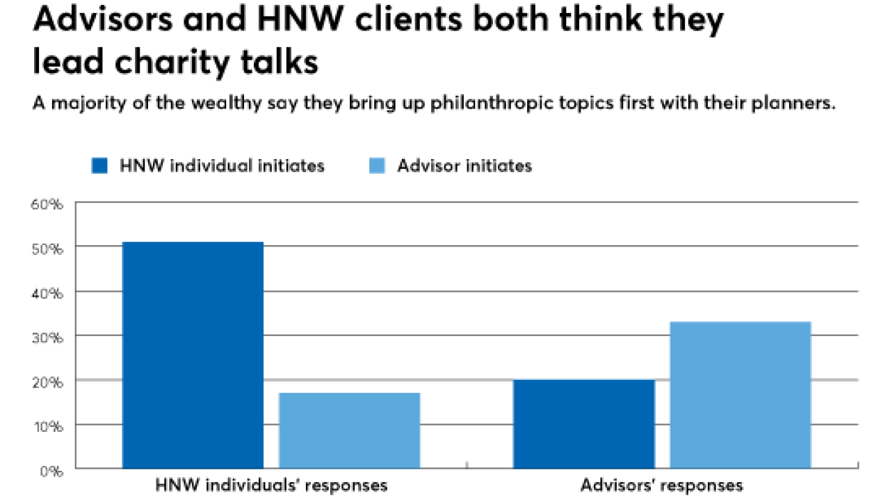 philanthropic talks advisor HNW clients 11/1/18