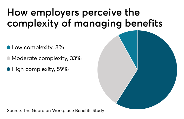 Benefits Complexity.4.25.19.png