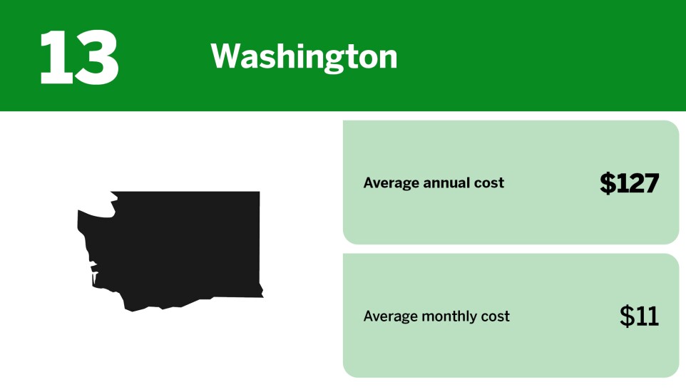 Digital Insurance_cheapest states for renters insurance_Washington_13.jpg