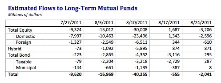 400fundflows080311.jpg