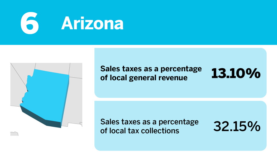 Accounting Today_States that rely the most on local sales taxes__6.jpg