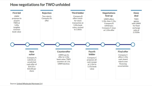 timeline visualization